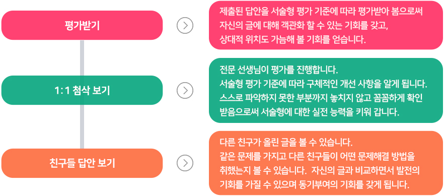 PC예시
