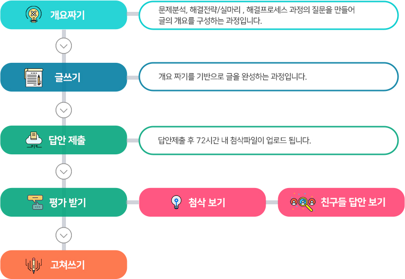 PC예시