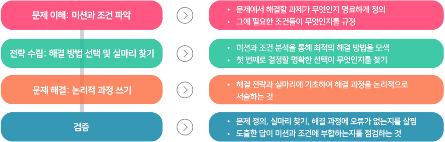 PC예시