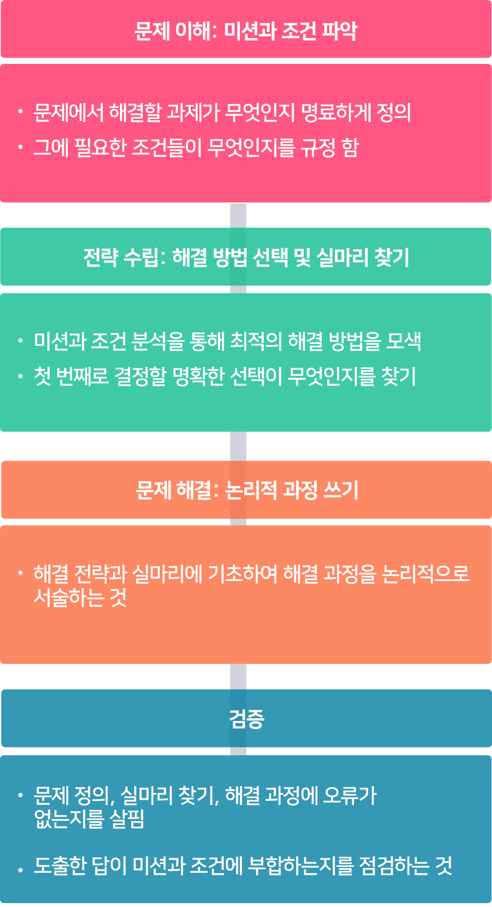 Mobile예시