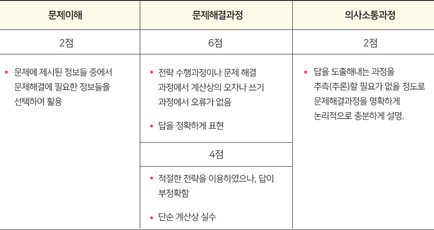 PC예시