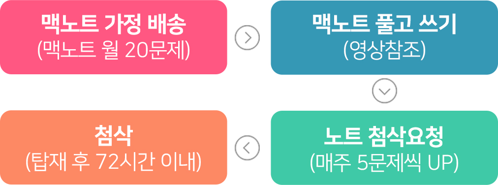 Mobile예시