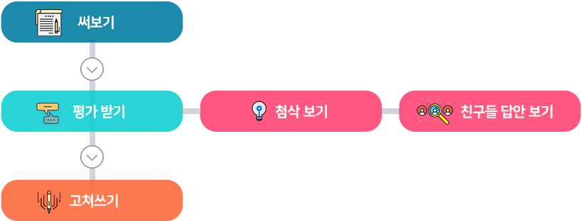PC예시
